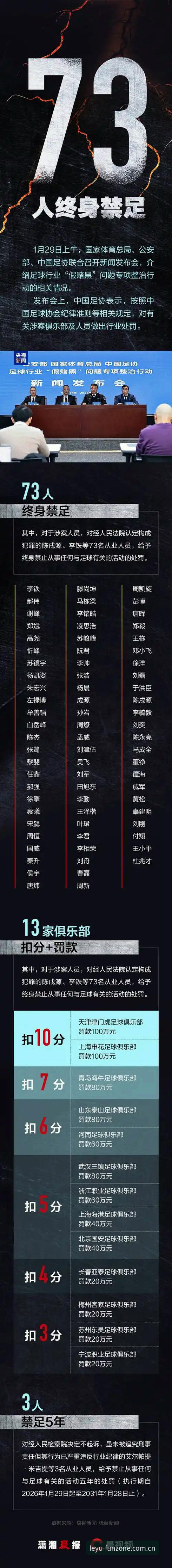中国足协第三批禁足名单新手解读指南——乐鱼平台深度观察